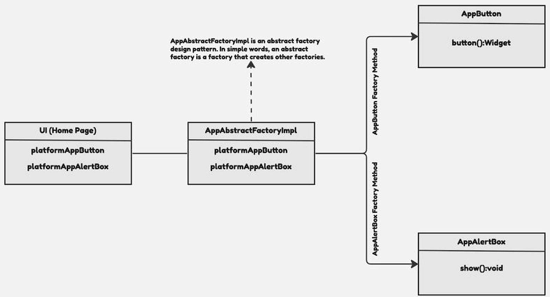 Abstract Factory Design Pattern
