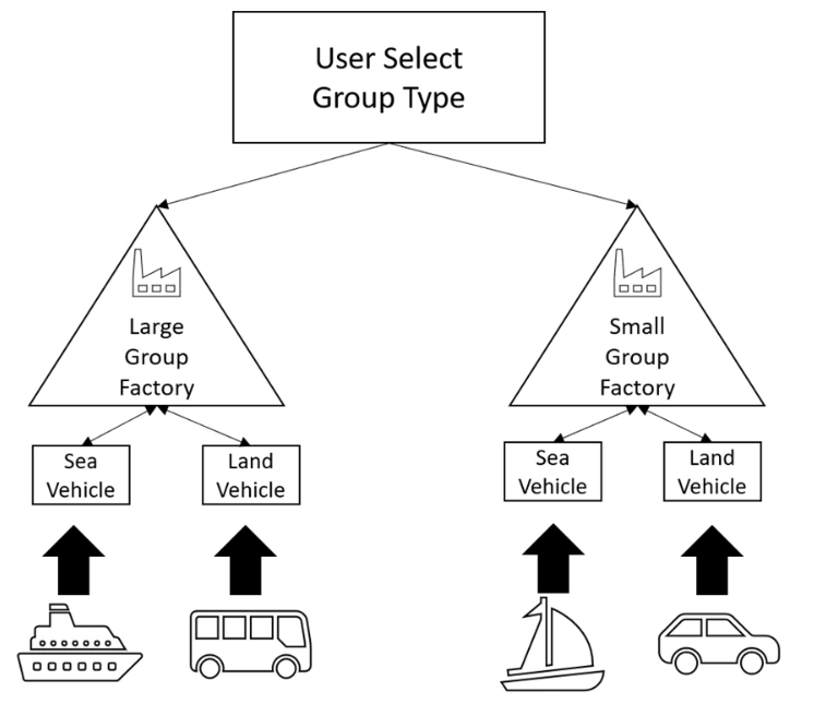 User select