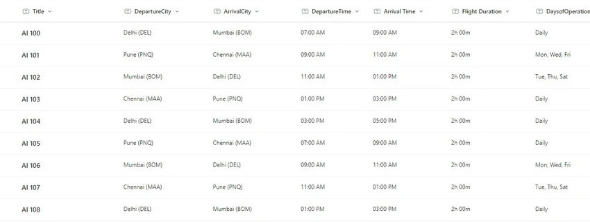Flight schedules