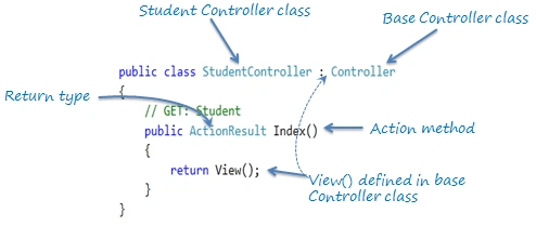 ASP.NET