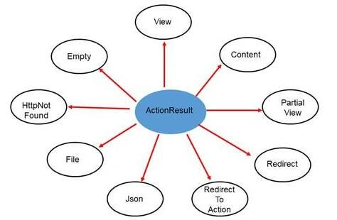 ASP.NET
