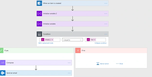 SharePoint