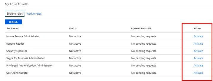 Activate My Azure Active Directory (Azure AD) Roles In Privileged Identity Management (PIM)