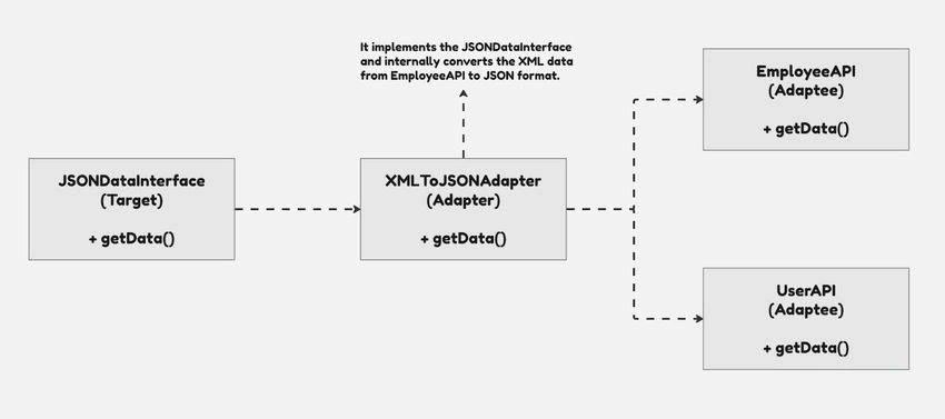 Design Pattern