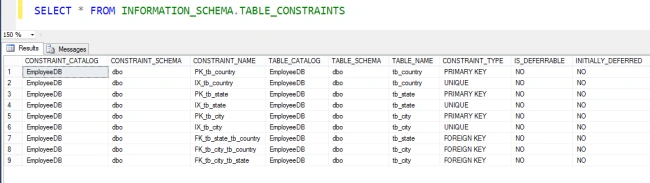 Add Primary Key / Unique Keys / Foreign Keys after Table Creation By Query