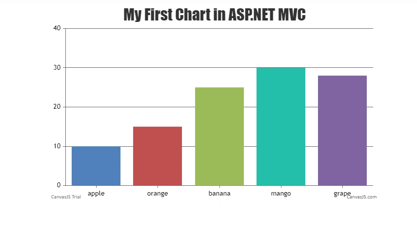 chart rendering output image