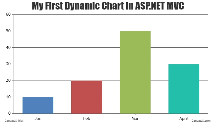 Dynamic Chart Output Image