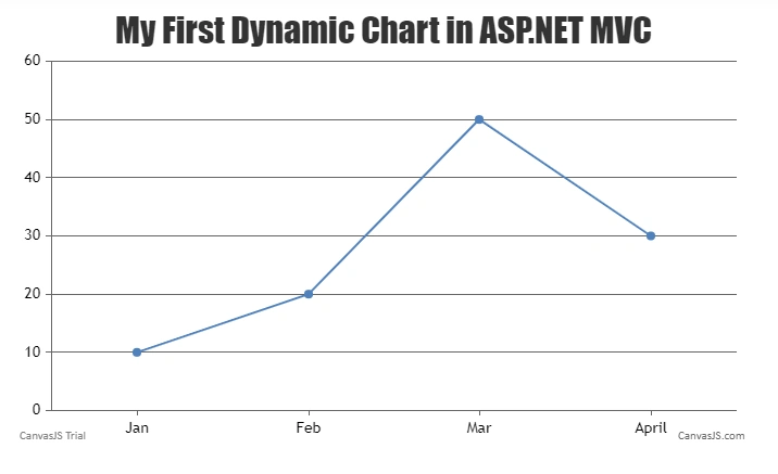 Line Chart Output Image