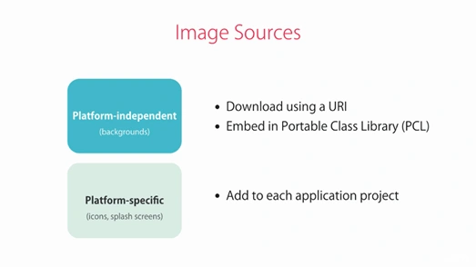 Adding Image To Your Application Using UriImageSource