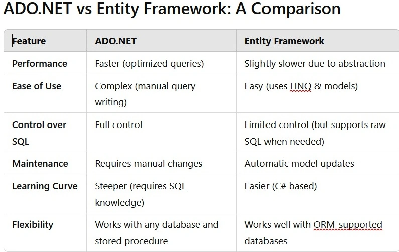 Comparison