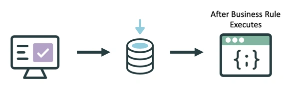 Business Rules in ServiceNow