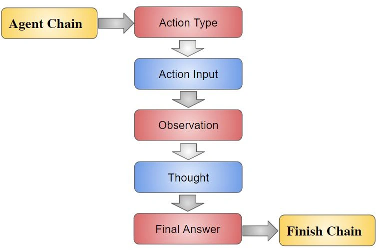 Agents_in_Langchain