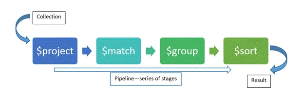 PIPELINE