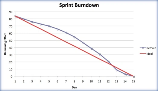 sprint