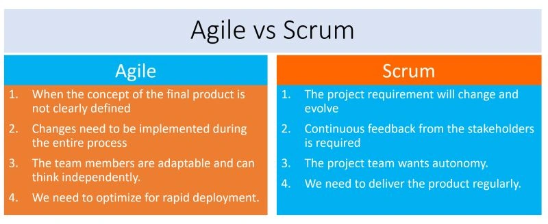 Agile vs Scrum