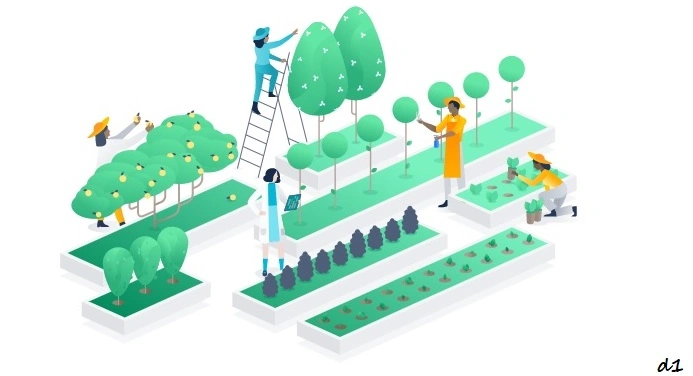 What is Agile?