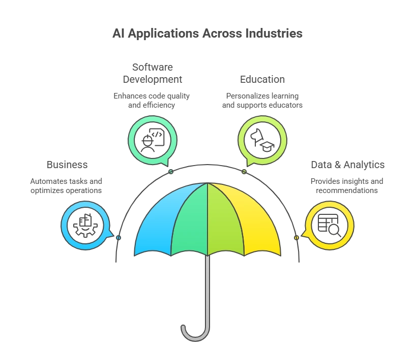 An AI agent can_ - visual selection (1)