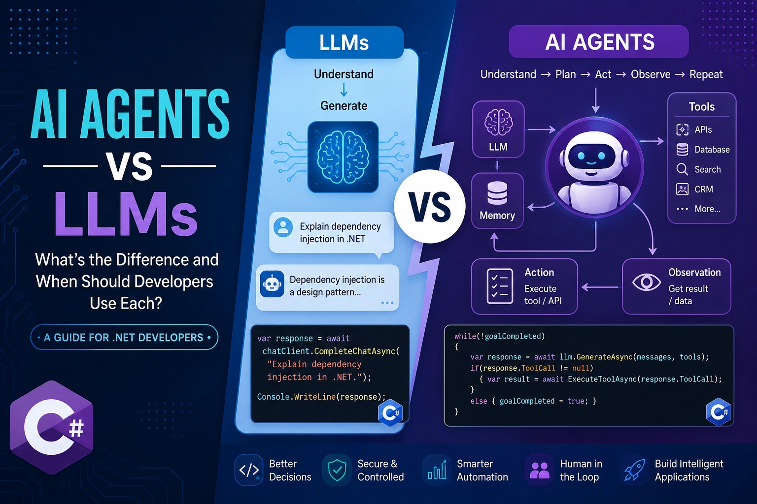 AI Agents Vs LLMS