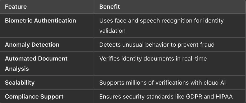 Identity Verification