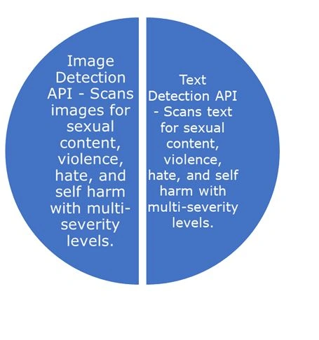 Azure AI content safety product