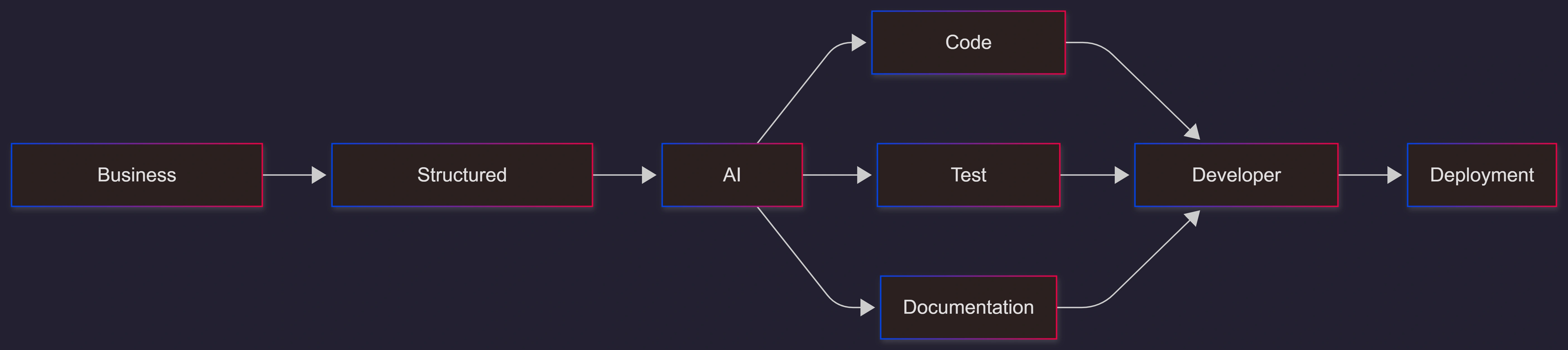 ai-powered-specification-driven-development-workflow
