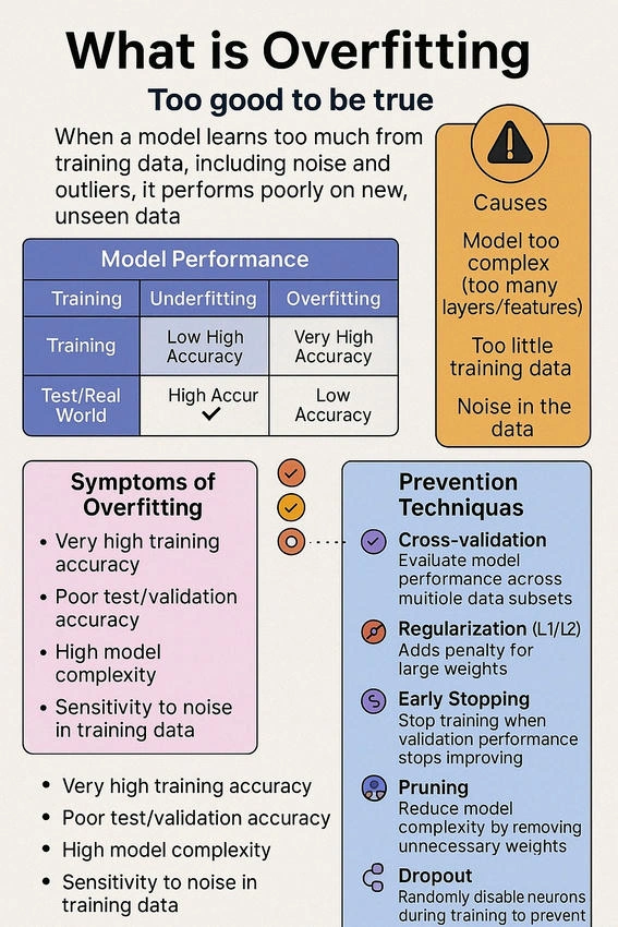 Model Performance