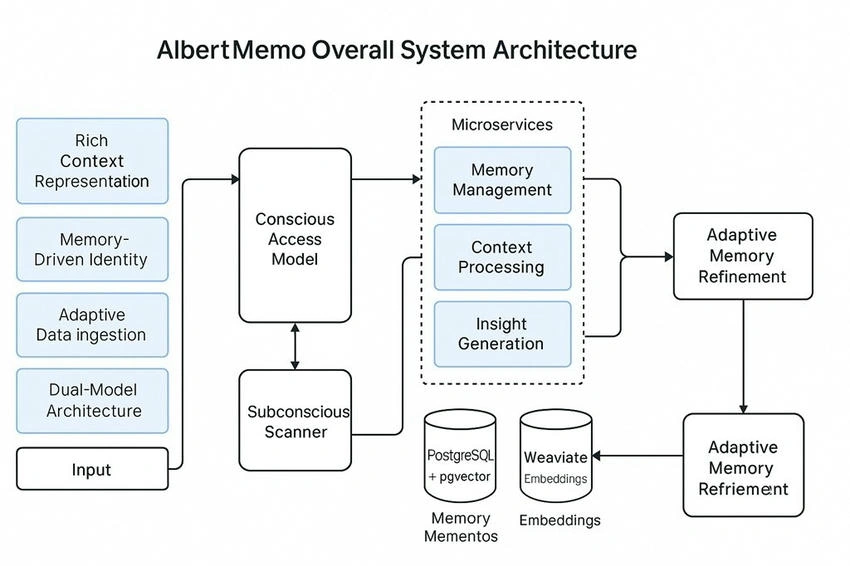 Schema