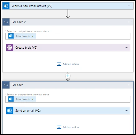 Final workflow
