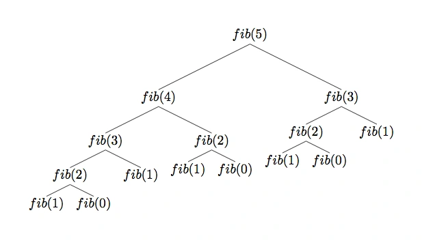 Algorithms And Data Structures Interview Question - Recursion