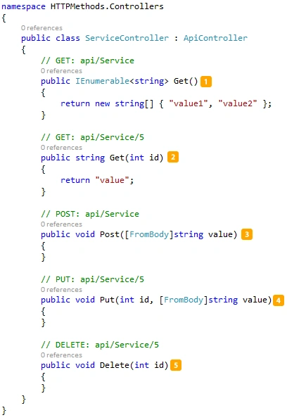 code