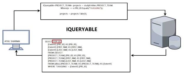 IQUERYABLE