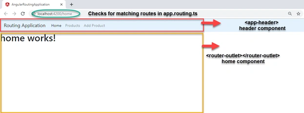 All About Routing In Angular Application