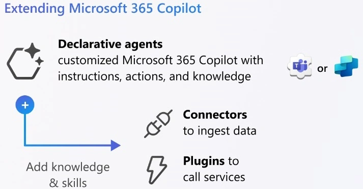 Declarative Agents