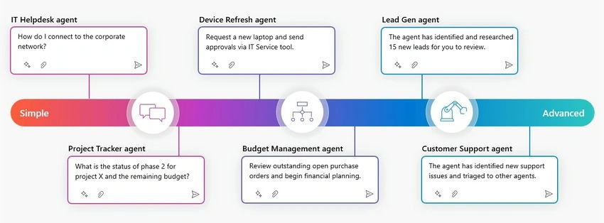 Microsoft 365 Copilot