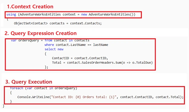 All Steps About Query Execution In Entity Framework