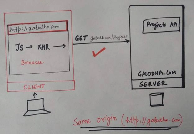 All You Wanted To Know About CORS