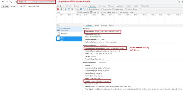 All You Wanted To Know About CORS
