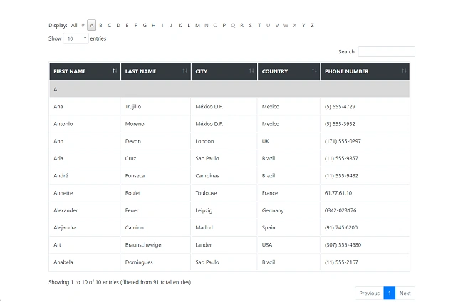 Alphabetical Search Using Ajax In ASP.NET MVC