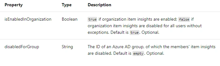 Altering Item Insights Security In Microsoft Graph Using REST API