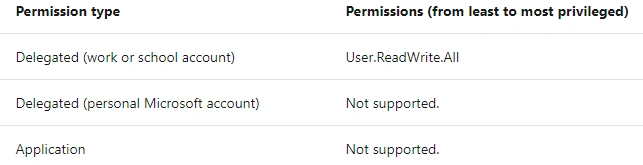 Altering Item Insights Security In Microsoft Graph Using REST API