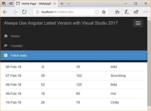 Angular