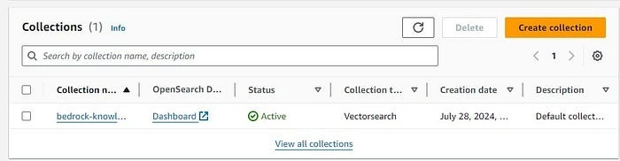 OpenSearch Service
