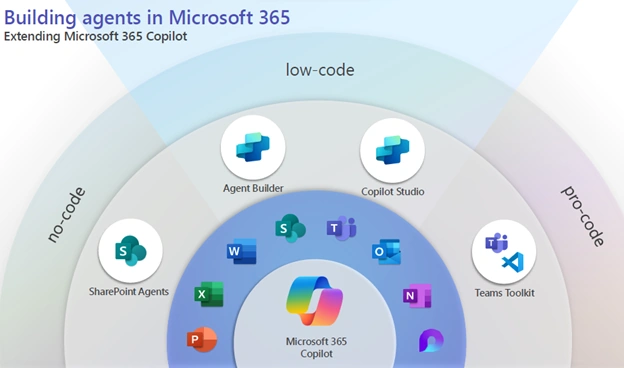 MSFTWaystobuild
