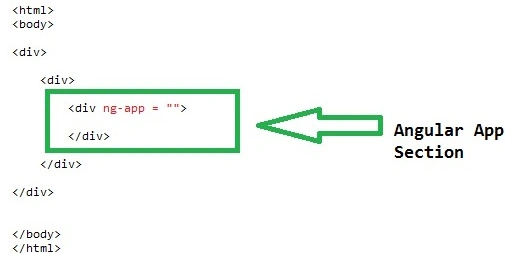 HTML page