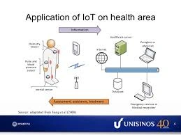 IoT