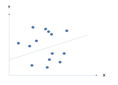 An Introduction to Linear Regression