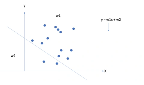 An Introduction to Linear Regression