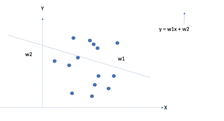 An Introduction to Linear Regression
