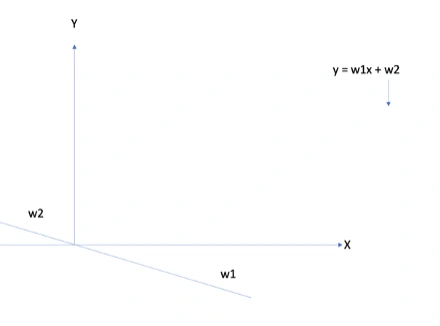 An Introduction to Linear Regression