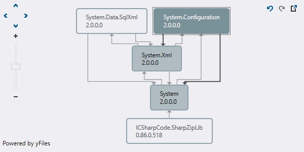 view dependencies between assemblies